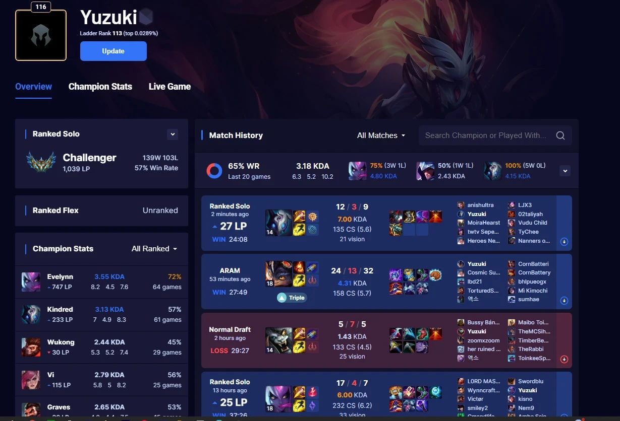 Yuzuki's live OP.GG profile: Challenger, 1,039 LP, Ladder Rank 113, 57% win rate